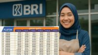 KUR: Solusi Modal Usaha Rakyat dengan Bunga Super Rendah (Hingga Rp500 Juta)