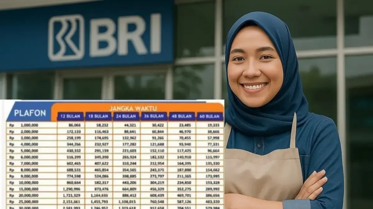 KUR: Solusi Modal Usaha Rakyat dengan Bunga Super Rendah (Hingga Rp500 Juta)